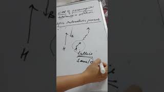 NMR of paramagnetic substances in solutions [upl. by Jamaal637]