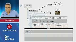 REUMATOLOGÍA Esquemas de repaso Qx Medic 2023 [upl. by Valtin]