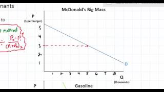 Price Elasticity of Demand Formula and Interpretation part 1 [upl. by Beaston496]