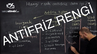 TEKNİK  Hangi Antifriz Rengi Daha İyi [upl. by Wehner]