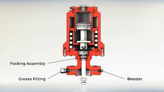 WOM Gate Valve Hydraulic Actuator  Function Animation [upl. by Ratep]