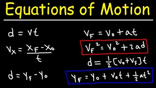 Equations of Motion [upl. by Ailimac]