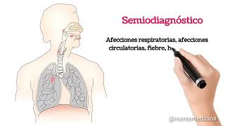 Diferencias entre Polipnea taquipnea y Bradipnea🙄 [upl. by Suu156]