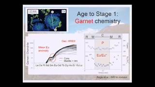 Geochronology and the pace of Himalayan tectonics [upl. by Sualk]