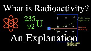 Radioactivity 1 of 16 An Explanation [upl. by Nilo]