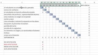 MATRIZ DE VESTER APLICACION EN MARCO LOGICO [upl. by Sierra]