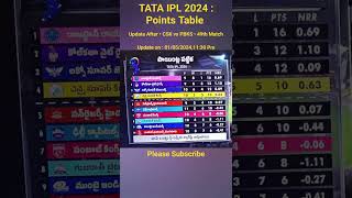 TATA IPL 2024  Points Table • Today Update After • 49th Match • CSK vs PBKS • 010520241130 PM [upl. by Airitak]