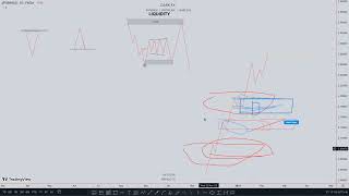 How To Find Liquidity In Market  Advance LQD  DARK FX [upl. by Assilram290]