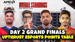 UPTHRUST ESPORTS POINTS TABLE  GRAND FINALS DAY 2  TOP 5 FRAGGER  OVERALL STANDINGS [upl. by Shiroma]