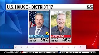 17th Congressional District stays in Democratic hands as Sorensen defeats McGraw [upl. by Shantha146]