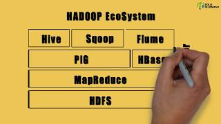 Understanding Hadoop EcoSystem [upl. by Tabbitha]