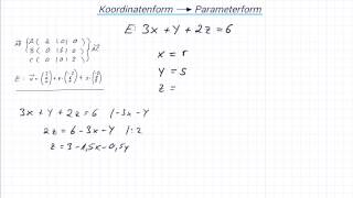 Koordinatenform in Parameterform [upl. by Beckerman546]