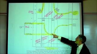 CARDIAC PHYSIOLOGY PART 5 by Professor Finkwmv [upl. by Banwell]