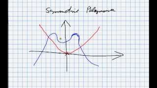 Symmetrie von Polynomen am Funktionsterm ablesen  Ganzrationalen Funktionen [upl. by Hanni]