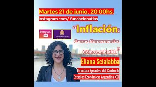 Eliana Scialabba economista Inflación en Argentina [upl. by Horst]