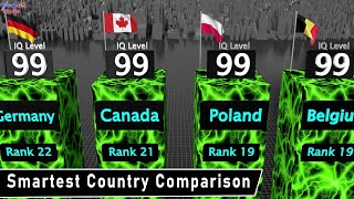 IQ Levels of All countries in the world  Smartest Country Comparison by Average IQ level [upl. by Romano26]