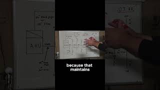 Avoiding Common Mistakes in Duct System Design [upl. by Sidonia]