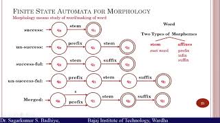 Morphological Analysis [upl. by Jardena]