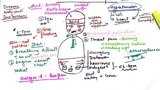 Rauwolfia in Hindi  Hypertension Blood pressure Homeopathy medicine  Rauwolfia Mother Tincture [upl. by Seadon220]