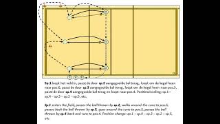 Intensieve volleybaloefeningen [upl. by Haswell]