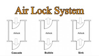 Airlock System  What is Air Lock  Type of air locks in Pharma  Cascade Bubble and sink [upl. by Elyag22]