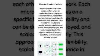 Microservices Architecture [upl. by Arrec]