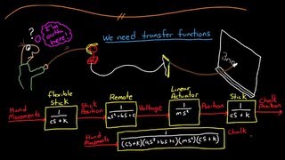 Control Systems Lectures  Transfer Functions [upl. by Ahsitan]