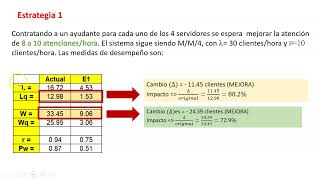 ¿Cómo mejorar un sistema de colas de espera [upl. by Harwill]