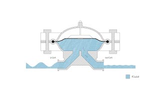 How does a PULSATION DAMPENER work  ANIMATION [upl. by Weber]