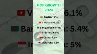 GDP GROWTH RATE 2024  IMF gdp imf india [upl. by Ecinna]