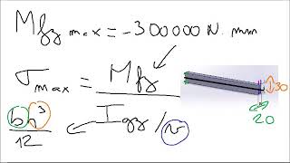 Résistance des matériaux  le calcul de contrainte pour une flexion simple [upl. by Rhonda]