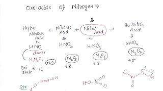 Trick For OXOACIDS of nitrogen  p block Elements  class12th  Bharat Panchal Sir [upl. by Aneez867]