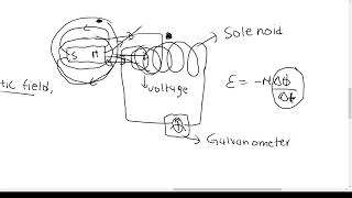 Electrodynamics grade 12 physics part 11 [upl. by Anailli]