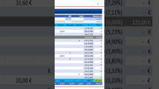 Bourse  Mon Tableau de Dividendes sur le mois Octobre bourse investir dividende pea [upl. by Enelhtac448]