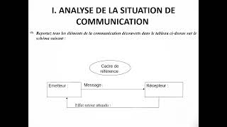 REDACTION D’UNE LETTRE Travaux dirigés n°5 [upl. by Tann9]