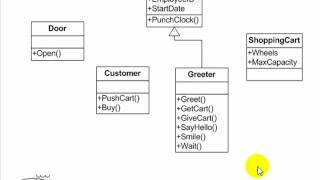 UML Tutorial  Use Case Activity Class and Sequence Diagrams  Essential Software Modeling [upl. by Ofella]