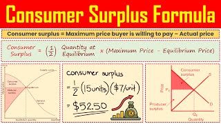 Consumer Surplus Formula  Definition Meaning Calculation Formula Explained [upl. by Eilrebma]