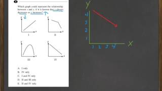 HiSET Math FPT6A 4 [upl. by Aicatsan]