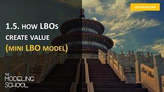 LBO Modeling How Leveraged Buyouts Create Value Mini LBO [upl. by Adnahsor]