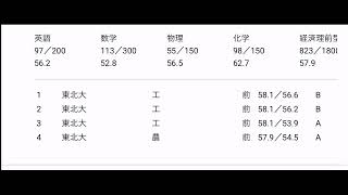 東北大学入試実戦模試と去年の東北大学オープン模試の比較 [upl. by Nnahoj]