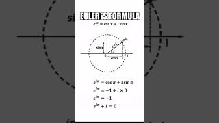 Eulers Formula l Eulers Identity l Basic calculus basiccalculus [upl. by Festus]