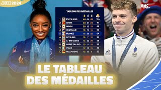 JO de Paris 2024  record de médailles pour les Français à quoi sattendre cette semaine [upl. by Aihgn]