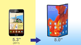 Smartphone Phablet Evolution  Size Matters [upl. by Kcirdaed677]