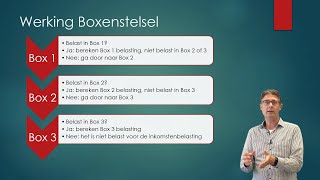 Deel 1 Introductie Inkomstenbelasting en Boxenstelsel Economie en Bedrijfseconomie havovwo [upl. by Martynne262]