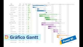 Grafico Gantt en Power BI excel powerbi deneb [upl. by Ellerey58]