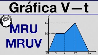 Grafica de mru y mruv [upl. by Hessney]