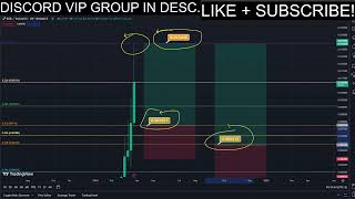 RESERVE RIGHTS PUMP BUY NOW RSR Price News Today🔥 Technical Analysis Update Price Prediction [upl. by Lepp]