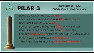 8 Power of BISNIS PLAN AWM STAR LIFE [upl. by Seerdi]