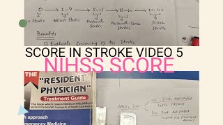 Score in Stroke video 5 NIHSS Score in Ischmic stroke [upl. by Burnie]