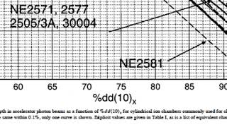 MedPhys  162  Ionization Chambers Dose measurement protocols [upl. by Ylrebmyk]